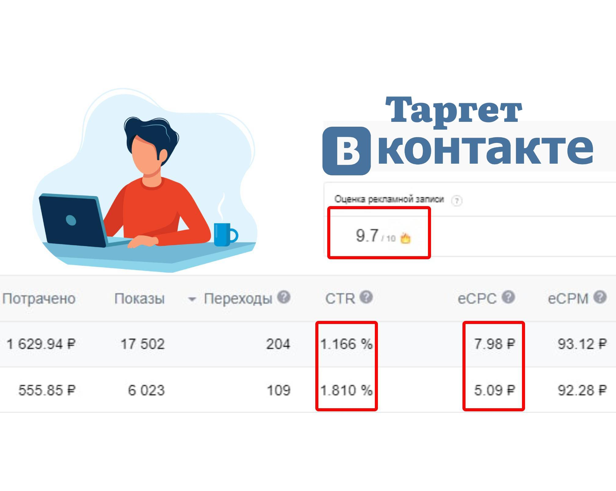 Таргетированная реклама Вконтакте. Таргет vk