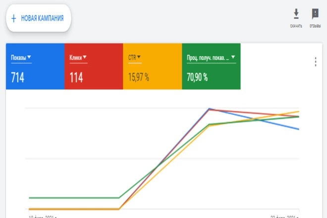 Аудит рекламы в Google Adsense