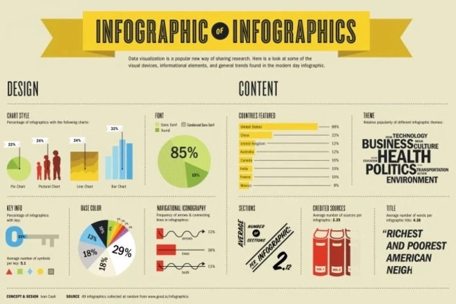 Набор премиальной инфографики для презентаций PowerPoint