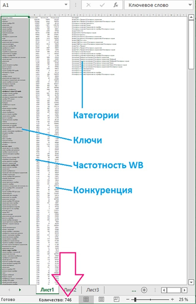 Семантическое ядро